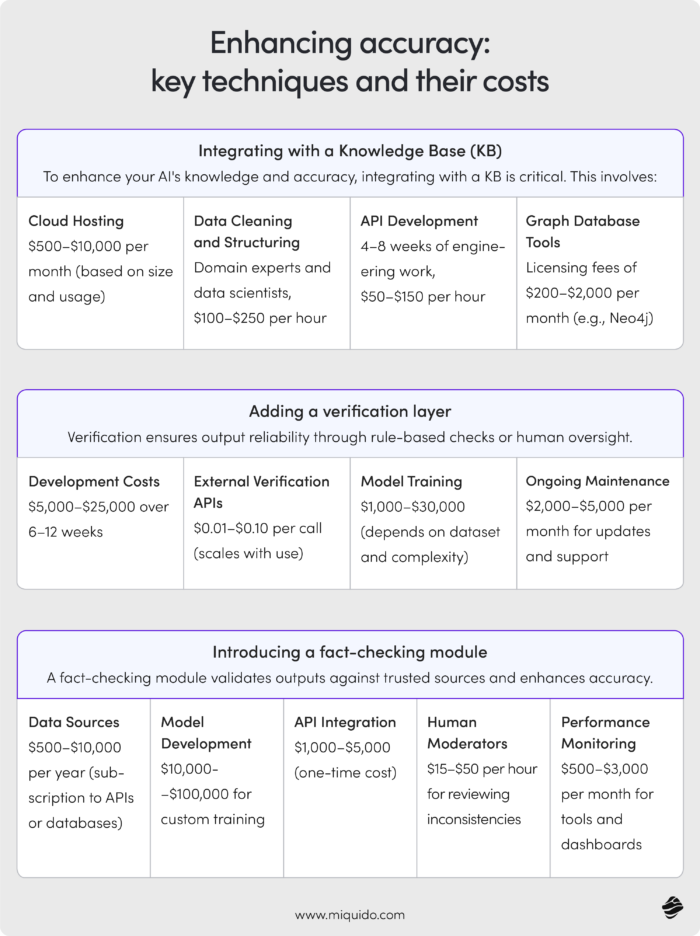 the table showing the potential costs of GenAI implementation