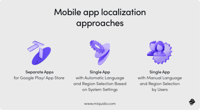 Mobile app localization approaches