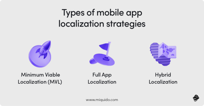 Types of mobile app localization strategies