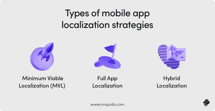 Mobile App Localization Guide: Best Practices & Use Cases | Miquido Blog