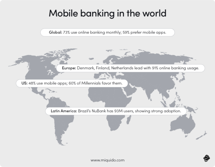 the world map with the statistics on mobile banking