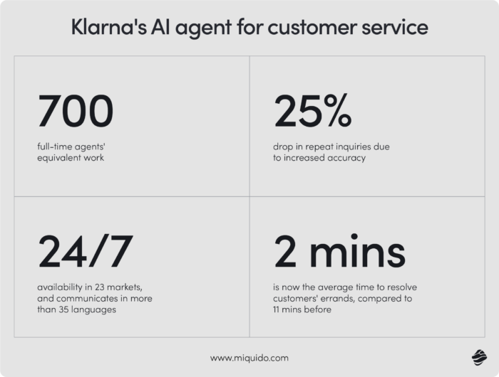 statistics on Klarna AI Agent use case