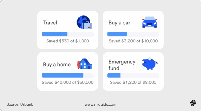 US bank gamification example