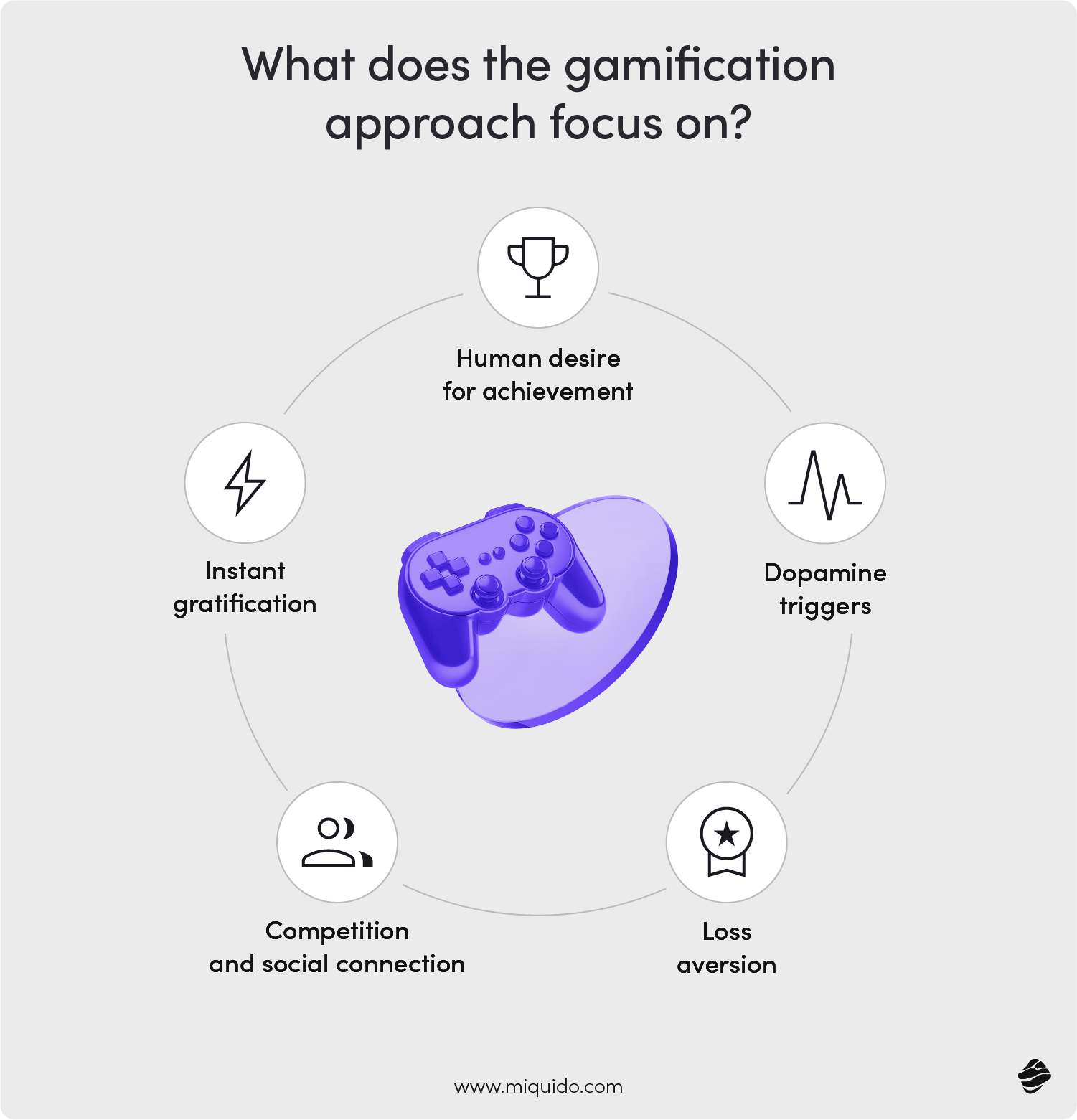 Key gamification focuses