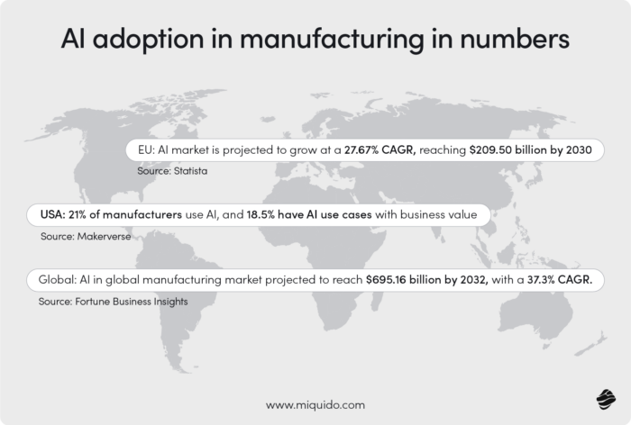 a map of statistics on ai adoption in manufacturing in numbers