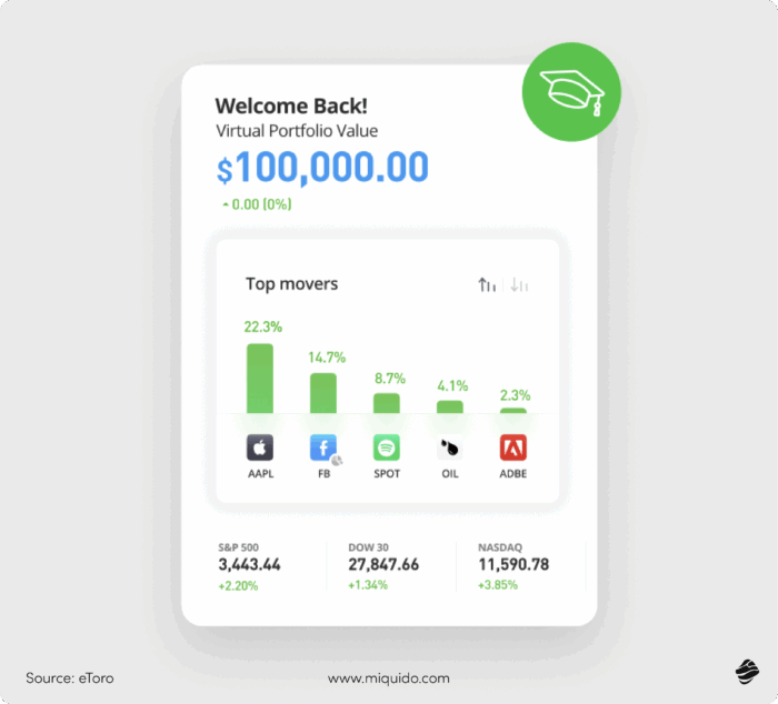 eToro gamification example