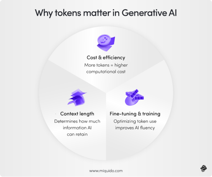 Why Tokens Matter in Generative AI