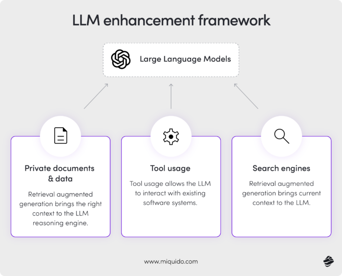 best 5 langchain alternatives for your ai projects 