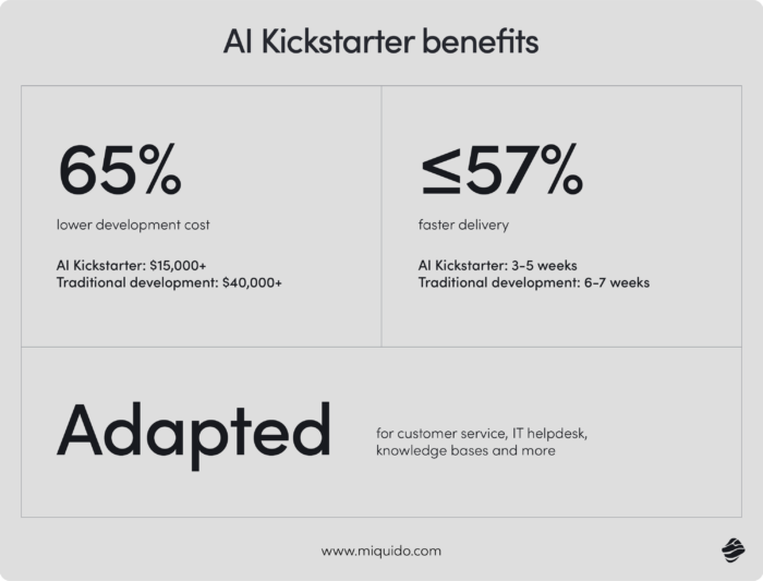 Benefits of AI Kickstarter