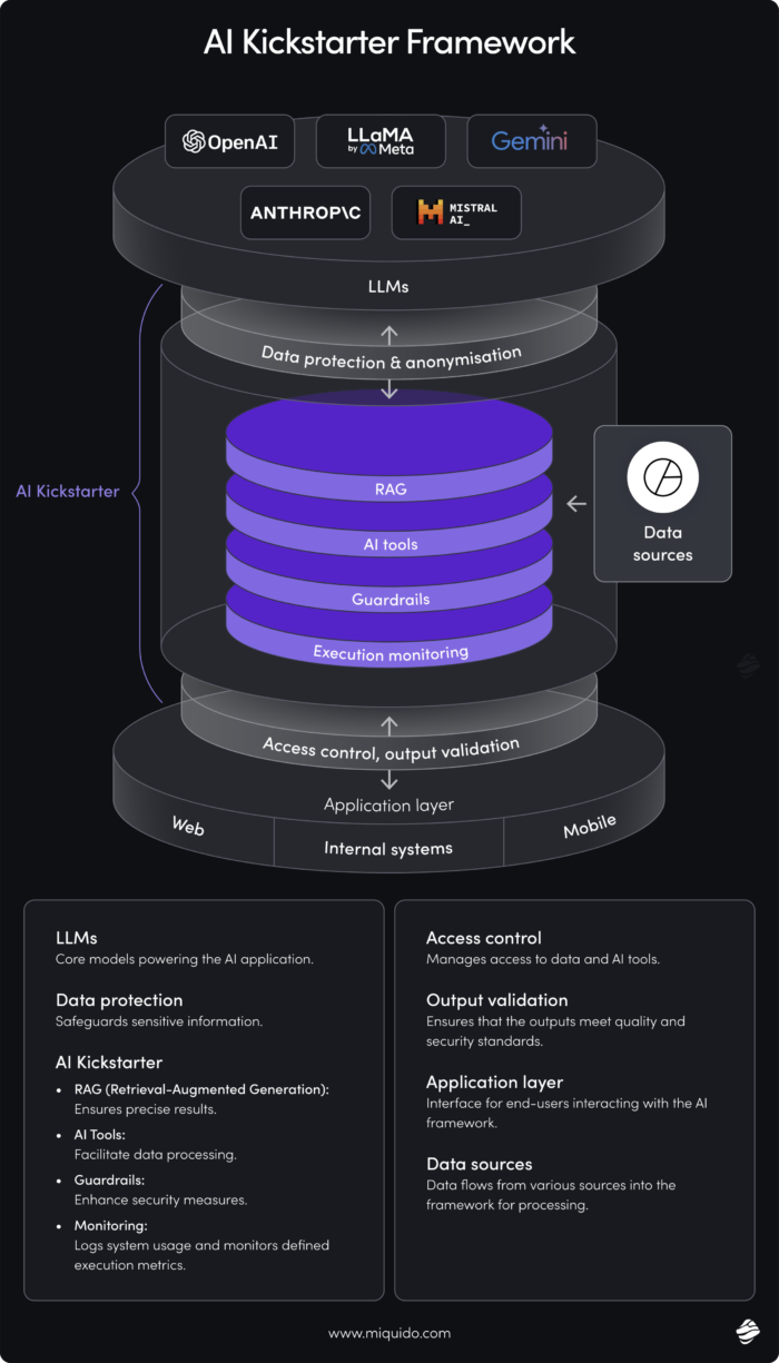 AI Kickstarter, a Langchain alternative  for your ai projects