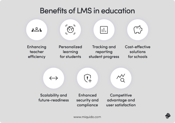 benefits of custom learning management system for education