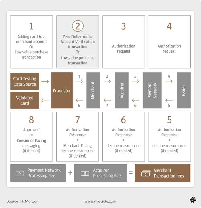 jpmorgan safetech fraud detection solution