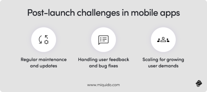 Post-launch challenges in mobile apps