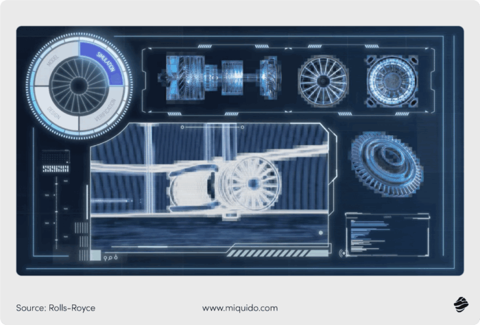 rolls royce Industry 4.0 solutions