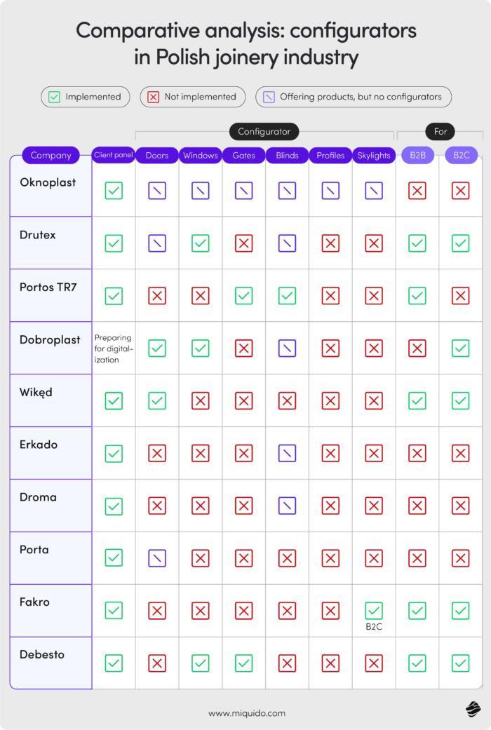 woodworking automation configurators Polish joinery companies